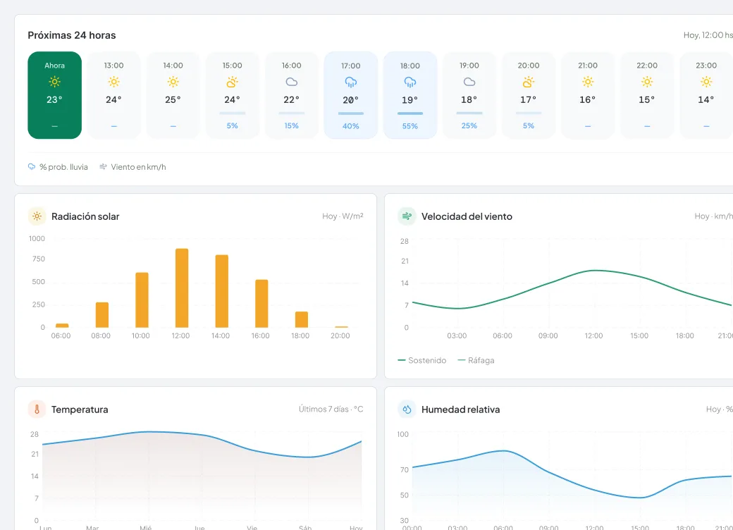 Pronóstico
